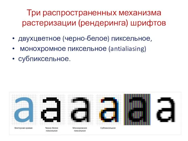 Три распространенных механизма растеризации (рендеринга) шрифтов двухцветное (черно-белое) пиксельное, монохромное пиксельное (antialiasing) субпиксельное.