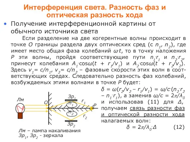 Интерференция света. Разность фаз и оптическая разность хода Получение интерференционной картины