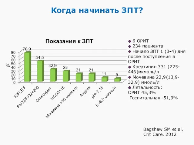 Когда начинать ЗПТ? Bagshaw SM et al. Crit Care. 2012 6