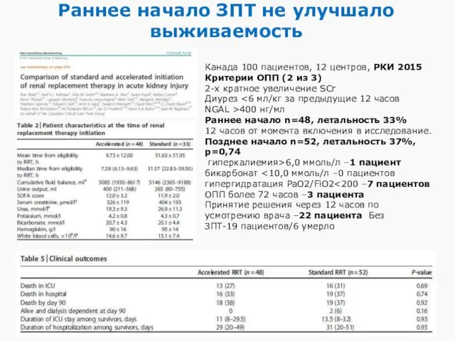 Раннее начало ЗПТ не улучшало выживаемость Канада 100 пациентов, 12 центров,