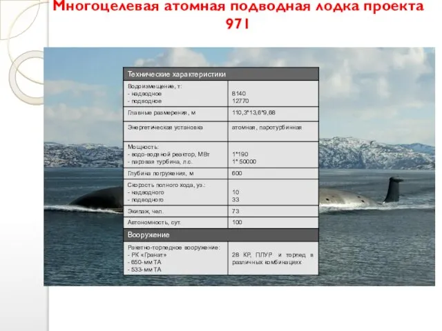 Многоцелевая атомная подводная лодка проекта 971