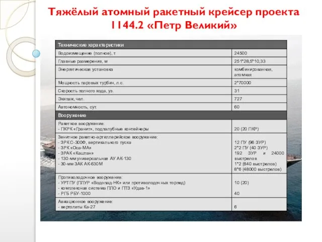 Тяжёлый атомный ракетный крейсер проекта 1144.2 «Петр Великий»