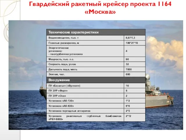 Гвардейский ракетный крейсер проекта 1164 «Москва»