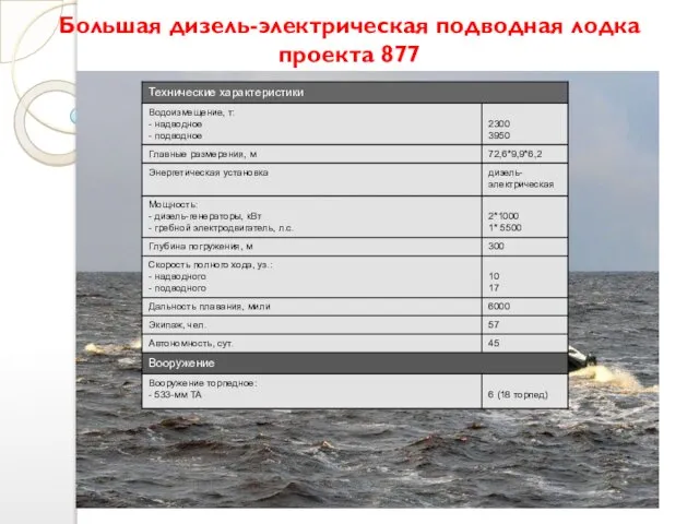 Большая дизель-электрическая подводная лодка проекта 877