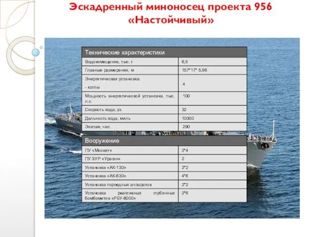 Эскадренный миноносец проекта 956 «Настойчивый»