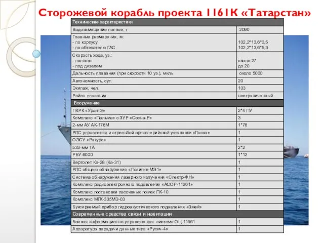 Сторожевой корабль проекта 1161К «Татарстан»