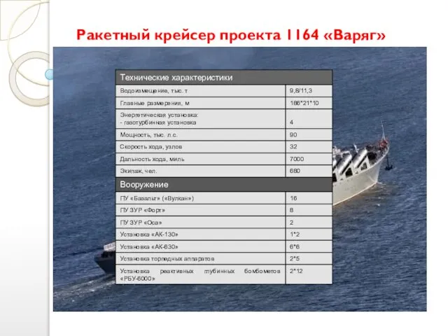 Ракетный крейсер проекта 1164 «Варяг»