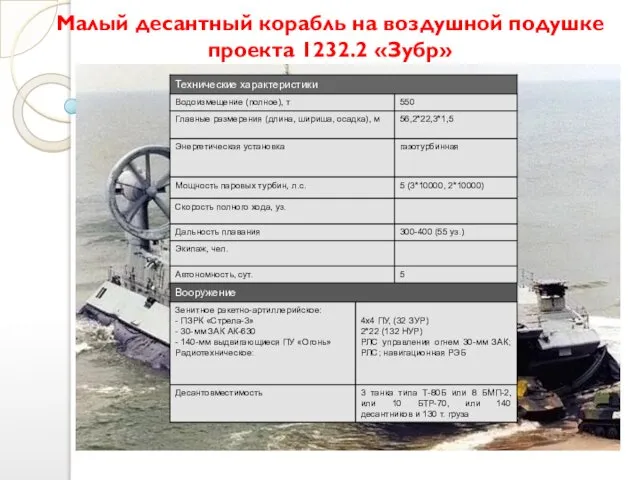 Малый десантный корабль на воздушной подушке проекта 1232.2 «Зубр»