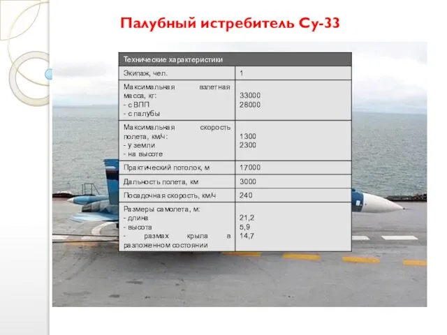 Палубный истребитель Су-33