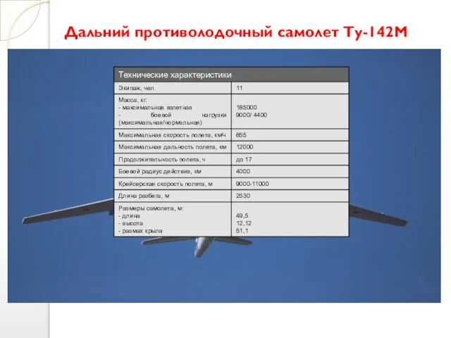 Дальний противолодочный самолет Ту-142М