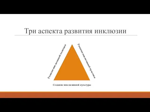 Три аспекта развития инклюзии Развитие инклюзивной политики Развитие инклюзивной практики Создание инклюзивной культуры