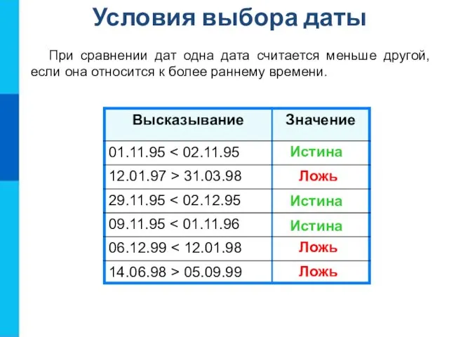 При сравнении дат одна дата считается меньше другой, если она относится