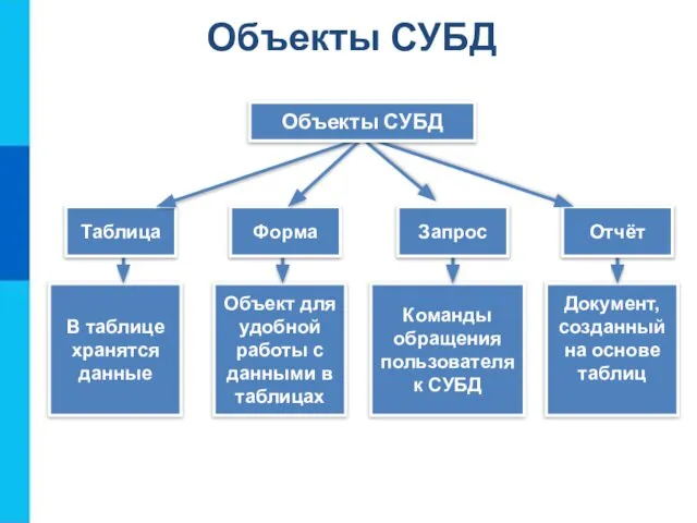 В таблице хранятся данные Объект для удобной работы с данными в