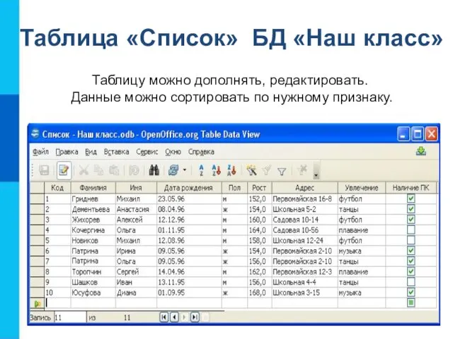 Таблица «Список» БД «Наш класс» Таблицу можно дополнять, редактировать. Данные можно сортировать по нужному признаку.