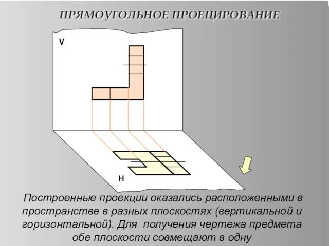 ПРЯМОУГОЛЬНОЕ ПРОЕЦИРОВАНИЕ V Н Построенные проекции оказались расположенными в пространстве в