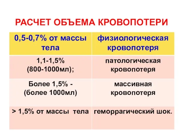 РАСЧЕТ ОБЪЕМА КРОВОПОТЕРИ