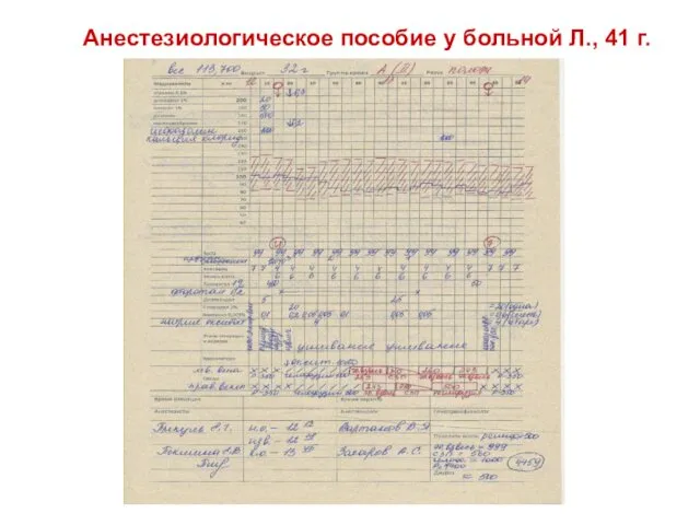 Анестезиологическое пособие у больной Л., 41 г.