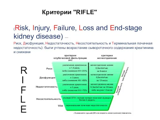 Критерии "RIFLE" (Risk, Injury, Failure, Loss and End-stage kidney disease) ―
