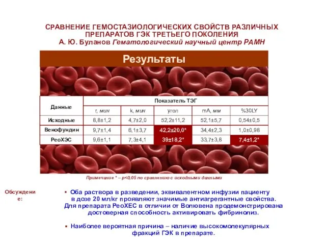 Примечание * – p Оба раствора в разведении, эквивалентном инфузии пациенту