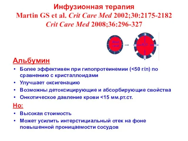 Инфузионная терапия Martin GS et al. Crit Care Med 2002;30:2175-2182 Сrit