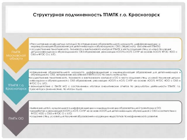 Структурная подчиненность ТПМПК г.о. Красногорск