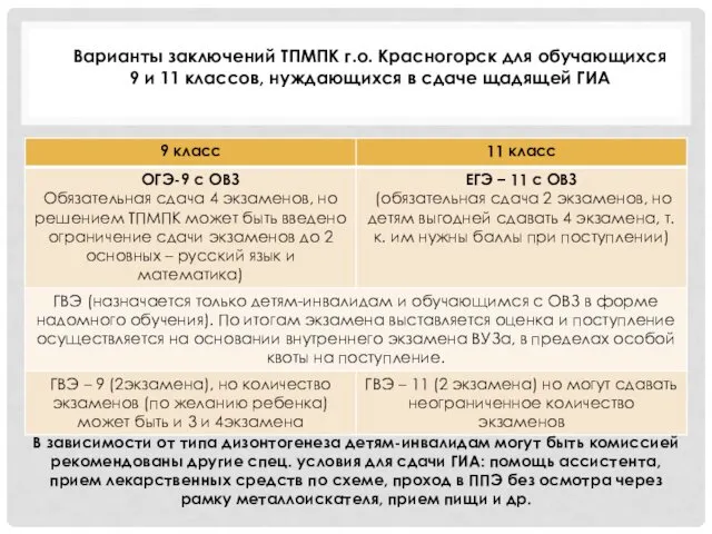 Варианты заключений ТПМПК г.о. Красногорск для обучающихся 9 и 11 классов,