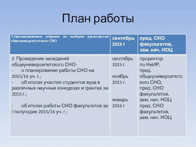 План работы