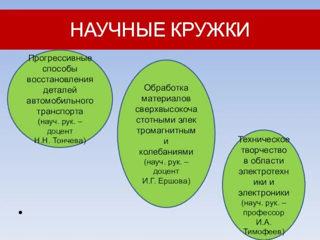 НАУЧНЫЕ КРУЖКИ Прогрессивные способы восстановления деталей автомобильного транспорта (науч. рук. –