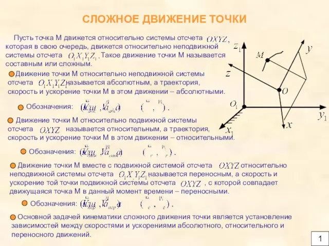 Сложное движение точки