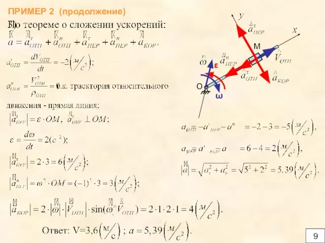 ПРИМЕР 2 (продолжение) ω O M ε 9