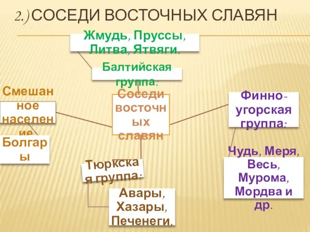 2.) СОСЕДИ ВОСТОЧНЫХ СЛАВЯН