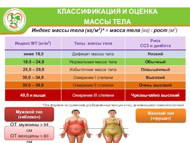 Индекс массы тела (кг/м2)* = масса тела (кг) : рост (м2)