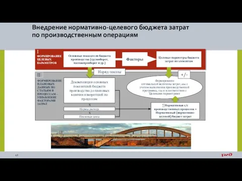 Внедрение нормативно-целевого бюджета затрат по производственным операциям ФОРМИРОВАНИЕ ЦЕЛЕВЫХ ПАРАМЕТРОВ Факторы