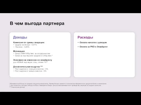 Комиссия от суммы операции: выдача наличных – 0,01% Платежи – 0,25%