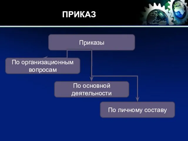 ПРИКАЗ Приказы По организационным вопросам По основной деятельности По личному составу