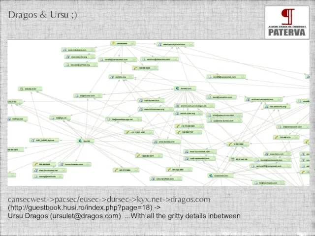 Dragos & Ursu ;) cansecwest->pacsec/eusec->dursec->kyx.net->dragos.com (http://guestbook.husi.ro/index.php?page=18) -> Ursu Dragos (ursulet@dragos.com) ...With all the gritty details inbetween