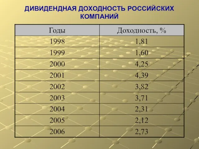 ДИВИДЕНДНАЯ ДОХОДНОСТЬ РОССИЙСКИХ КОМПАНИЙ