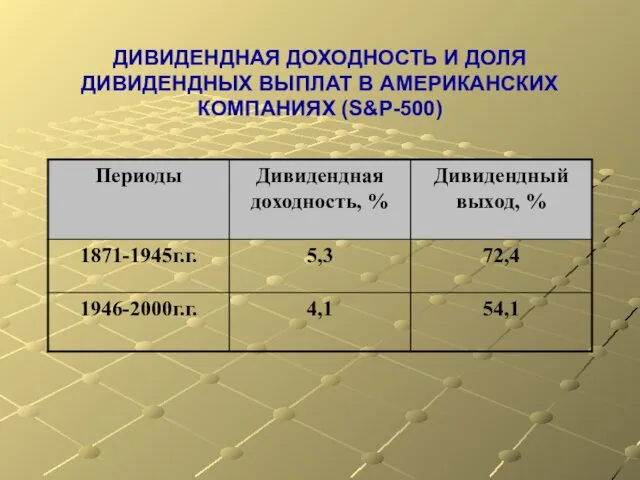 ДИВИДЕНДНАЯ ДОХОДНОСТЬ И ДОЛЯ ДИВИДЕНДНЫХ ВЫПЛАТ В АМЕРИКАНСКИХ КОМПАНИЯХ (S&P-500)