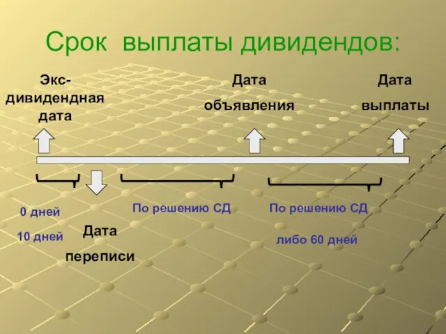 Срок выплаты дивидендов: Дата переписи Экс-дивидендная дата 10 дней Дата объявления