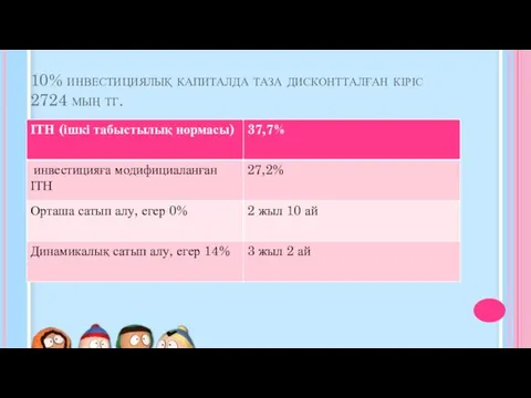 10% инвестициялық капиталда таза дисконтталған кіріс 2724 мың тг.