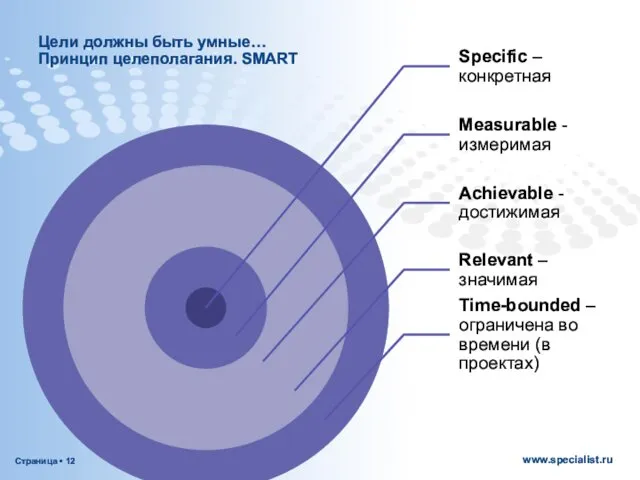 Цели должны быть умные… Принцип целеполагания. SMART