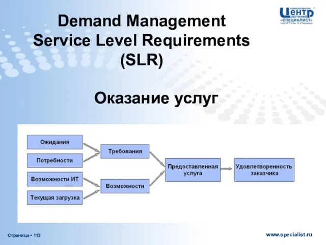 Demand Management Service Level Requirements (SLR) Оказание услуг