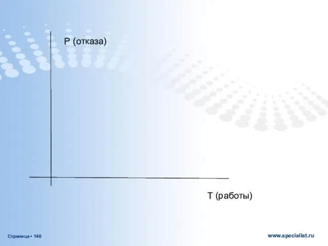 Р (отказа) Т (работы)