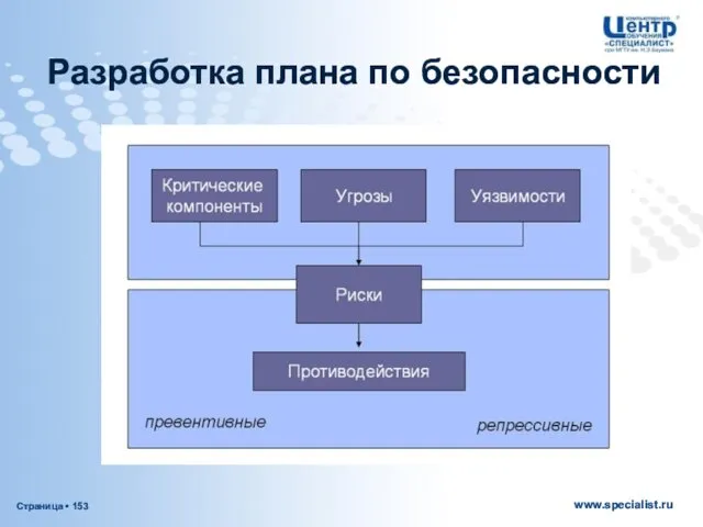 Разработка плана по безопасности