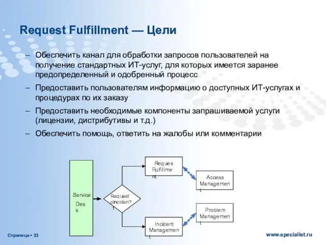 Request Fulfillment — Цели Обеспечить канал для обработки запросов пользователей на