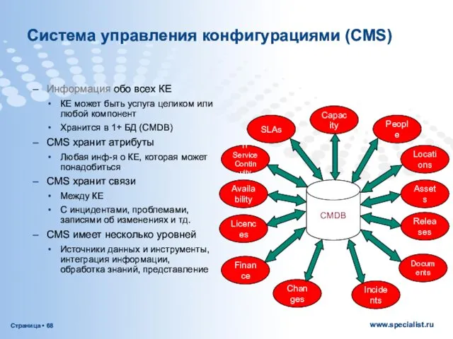 Система управления конфигурациями (CMS) Информация обо всех КЕ КЕ может быть