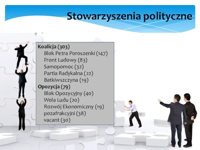 Stowarzyszenia polityczne Koalicja (303) Blok Petra Poroszenki (147) Front Ludowy (83)