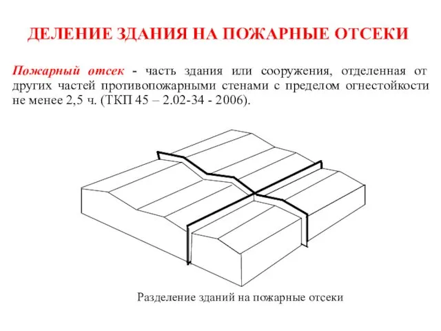 ДЕЛЕНИЕ ЗДАНИЯ НА ПОЖАРНЫЕ ОТСЕКИ Пожарный отсек - часть здания или