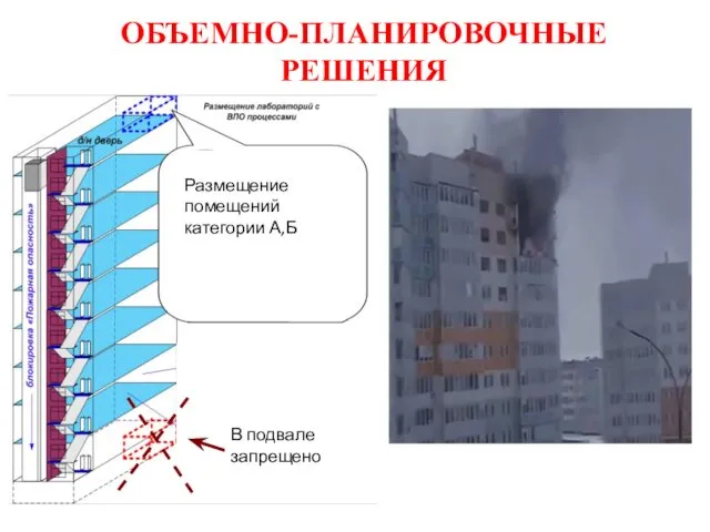 ОБЪЕМНО-ПЛАНИРОВОЧНЫЕ РЕШЕНИЯ