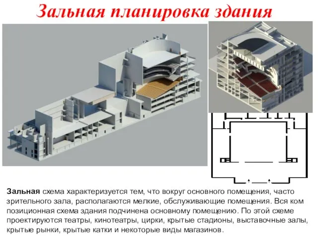 Зальная планировка здания Зальная схема характеризуется тем, что вокруг основного помещения,